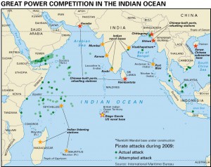 Great Power Indian Ocean