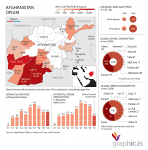 afghanistan-opium