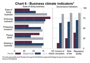 EFIC-Country-Profile-Russia-December-2012-Chart6