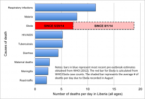 liberia-death-rates