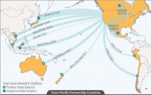 Trans-Pacific Partnership countries.