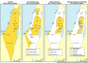How borders of Palestine were moved after WWII