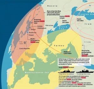 US missile shield over Europe