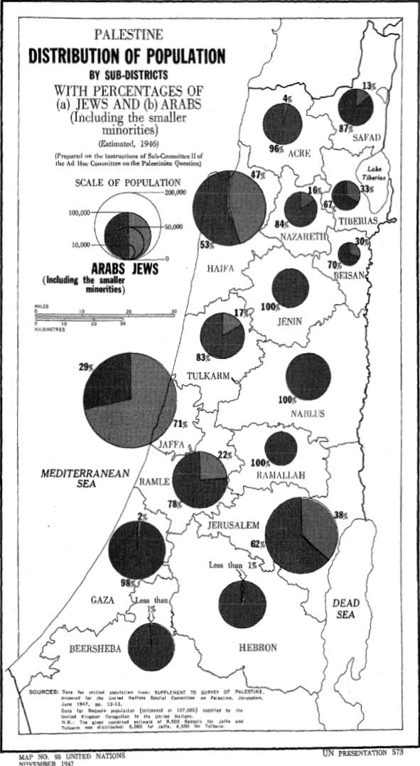 palestine-population-1947