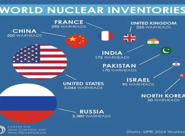 US-Russia-nuclear-weapons-negotiations