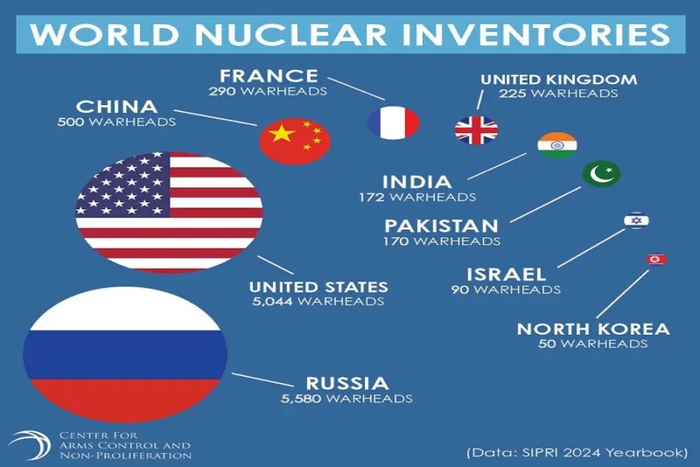 US-Russia-nuclear-weapons-negotiations