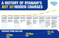 Europe-air-carriers-hidden-charges