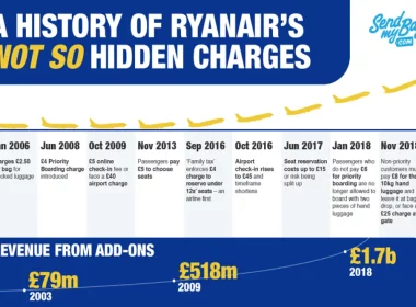 Europe-air-carriers-hidden-charges