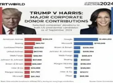 US-Trump-Harris-election-campaigns-donor-contributions