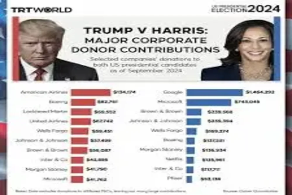 US-Trump-Harris-election-campaigns-donor-contributions