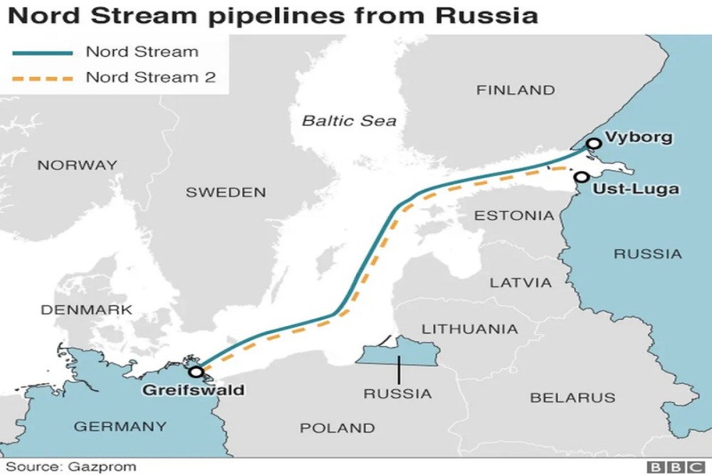 Russia-Nord-Stream